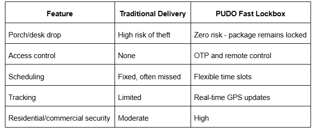 traditional delivery services