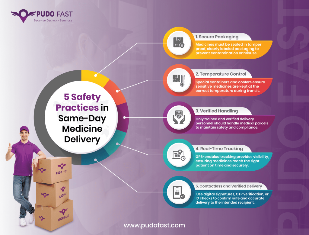 5 safety practice in