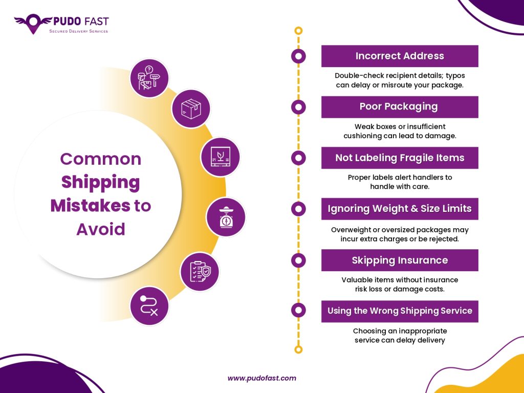 Infographic titled “Common Shipping Mistakes to Avoid” listing errors like incorrect address, poor packaging, and skipping insurance. Designed in purple and yellow with icons for shipping and delivery.