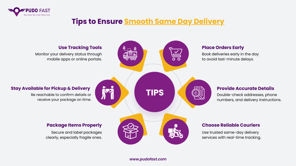 Tips to ensure smooth same-day delivery: track orders, book early, give accurate details, choose reliable couriers, pack well, and stay available.